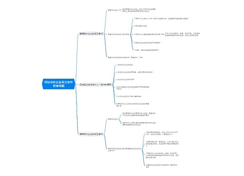 民法合伙企业设立条件思维导图