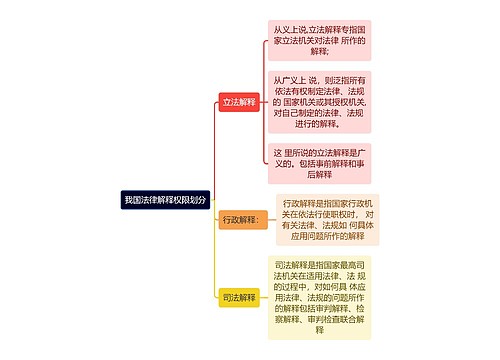 我国法律解释权限划分