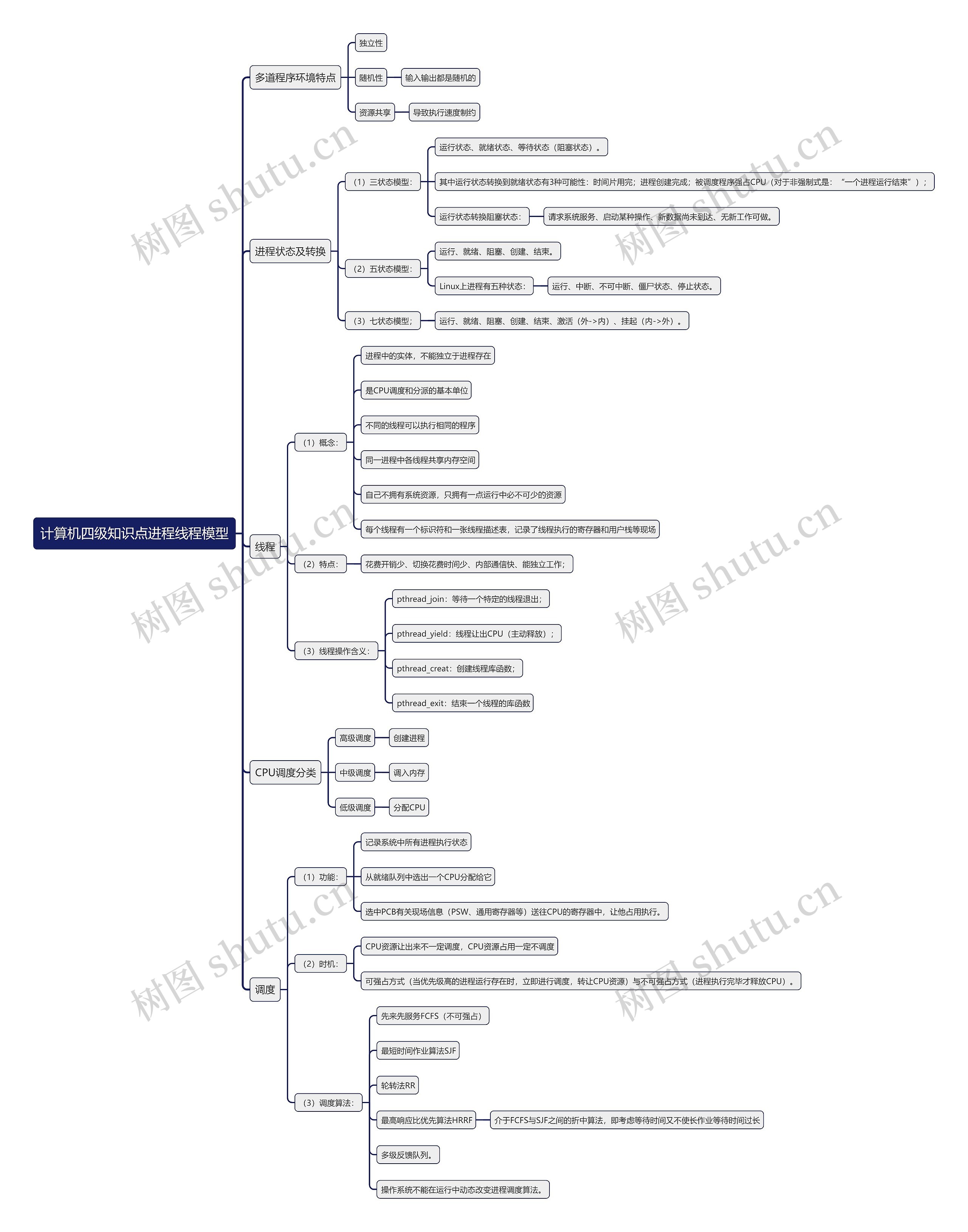 计算机四级知识点进程线程模型思维导图