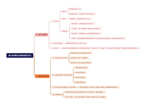 蒙元时期的法律制度知识点思维导图
