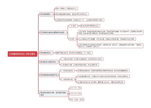 小学数学知识点《百分数》