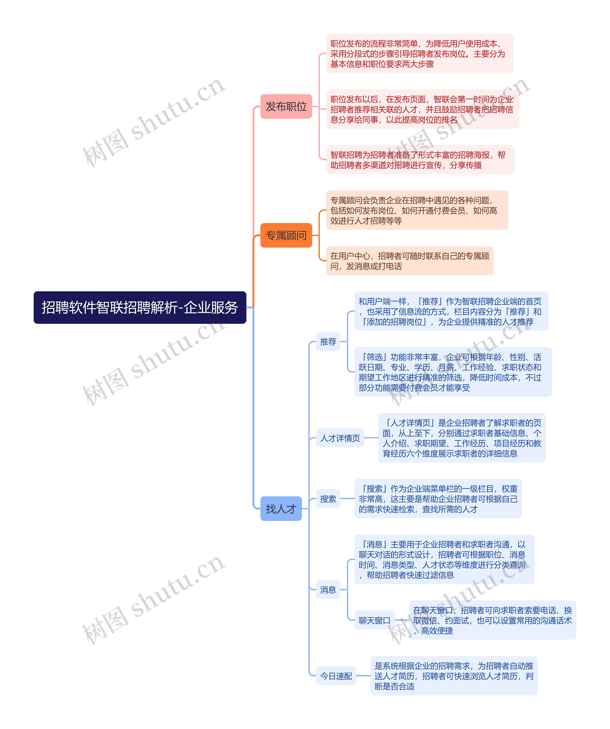 招聘软件智联招聘解析-企业服务