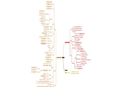 市场论思维导图