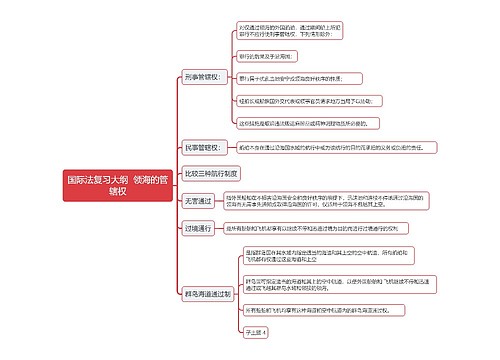 国际法复习大纲  领海的管辖权