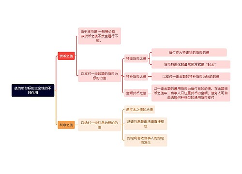 债的给付标的之金钱的不同作用思维导图