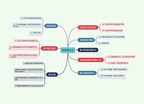 第二章流体静力学的思维导图思维导图