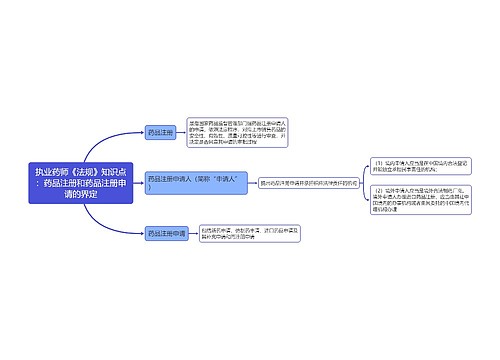 执业药师《法规》知识点：药品注册和药品注册申请的界定