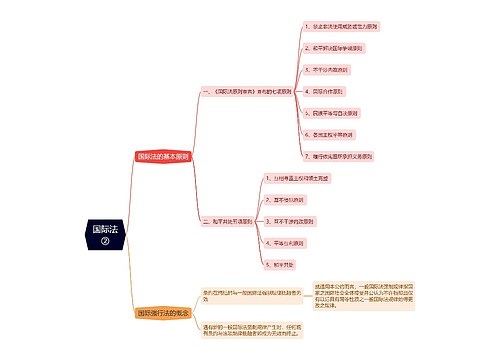 ﻿国际法②思维导图