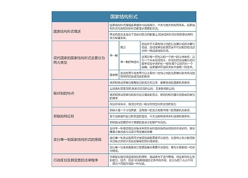 宪法  国家结构形式思维导图