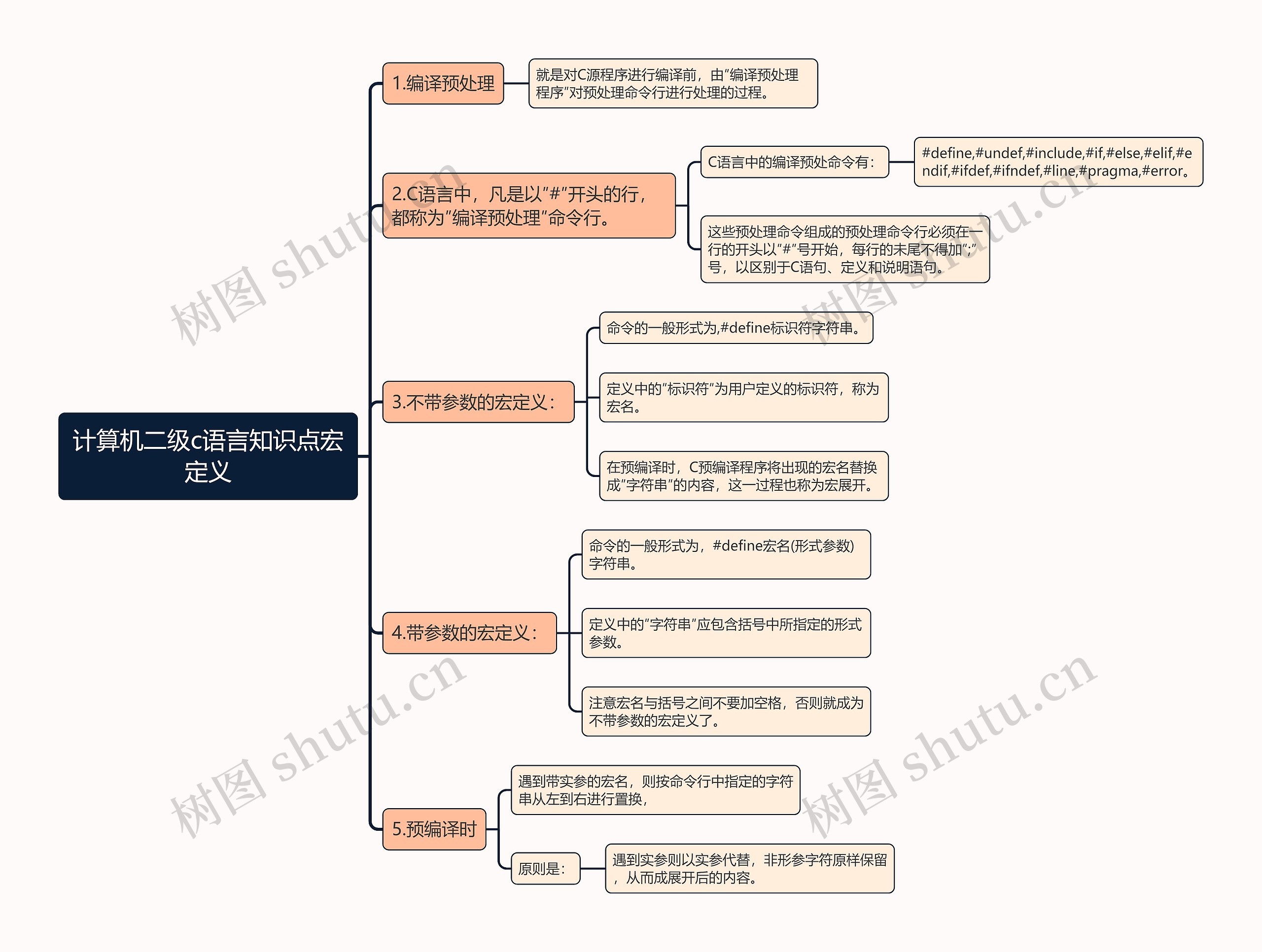 计算机二级c语言知识点宏定义