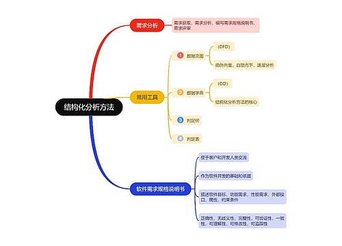 结构化分析方法 计算机二级