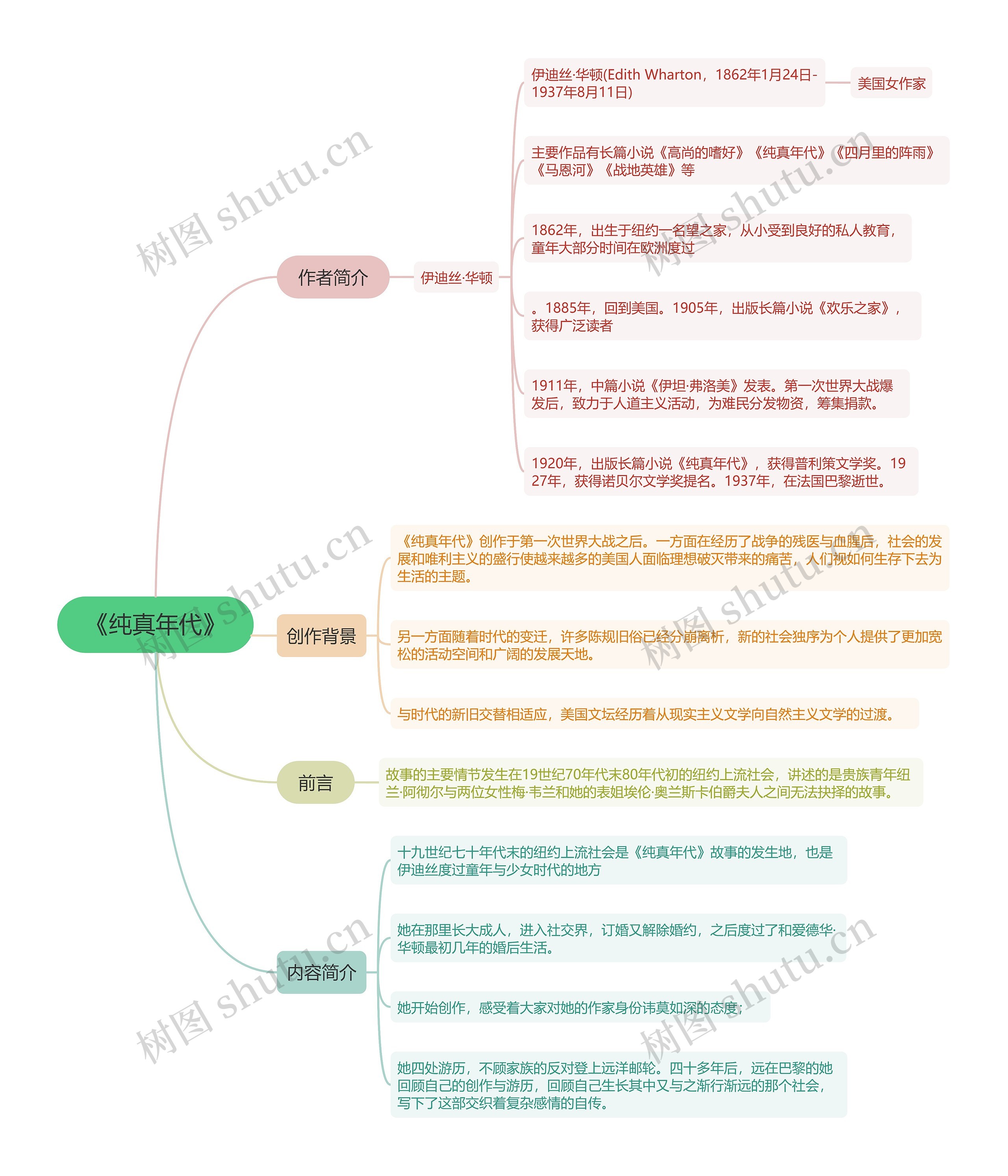 《纯真年代》思维导图