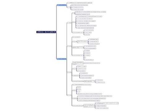 《法理学》知识点:国家司法考试推理要点提示思维导图