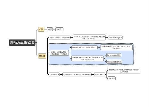 医学知识影响心输出量的因素思维导图