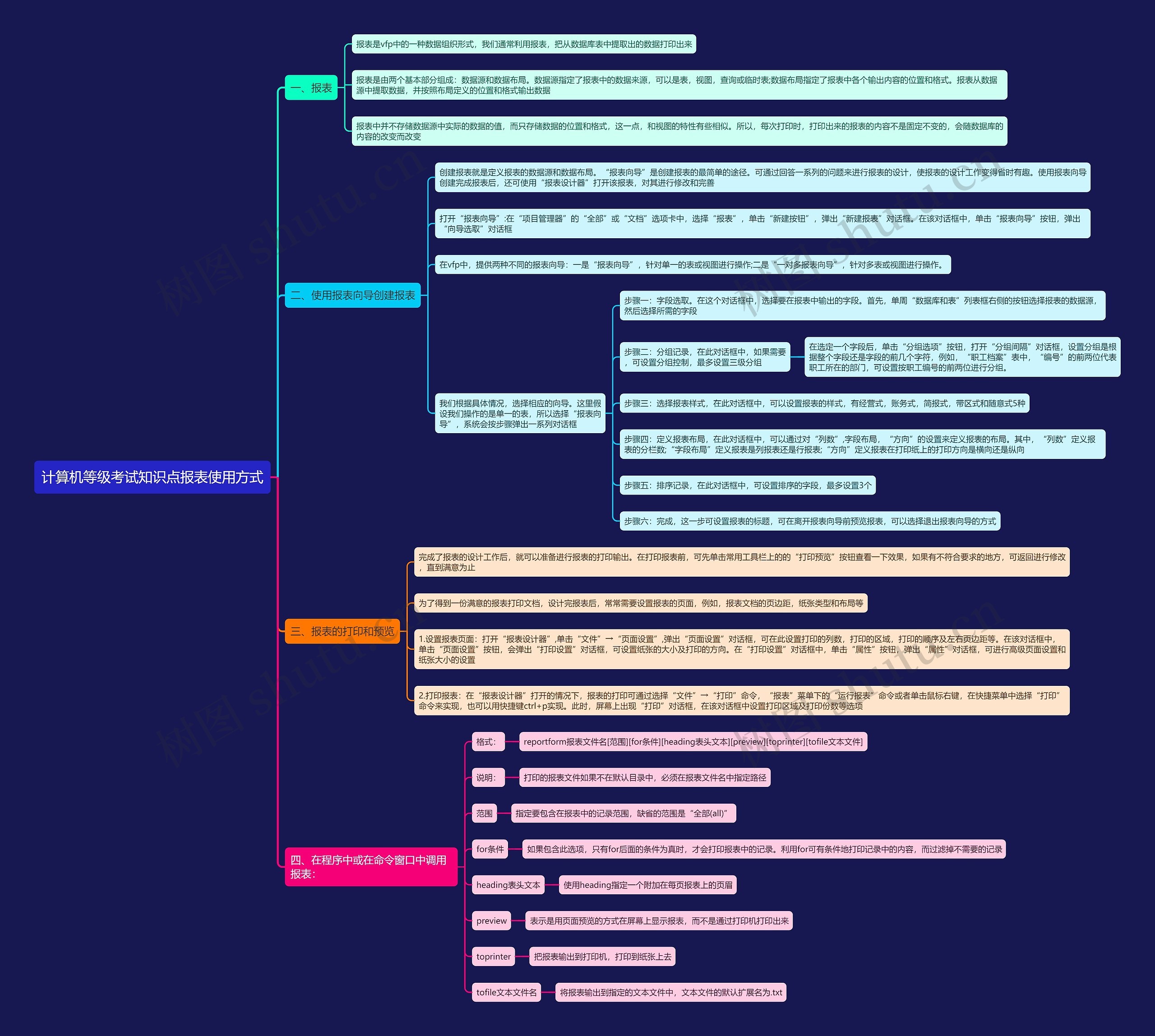 计算机等级考试知识点报表使用方式思维导图