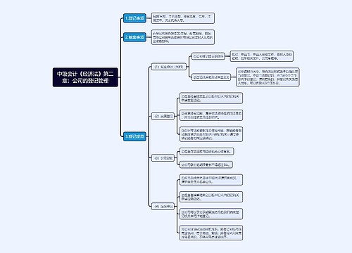 中级会计《经济法》第二章：公司的登记管理思维导图