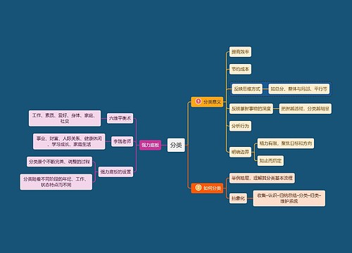 分类方法思维导图