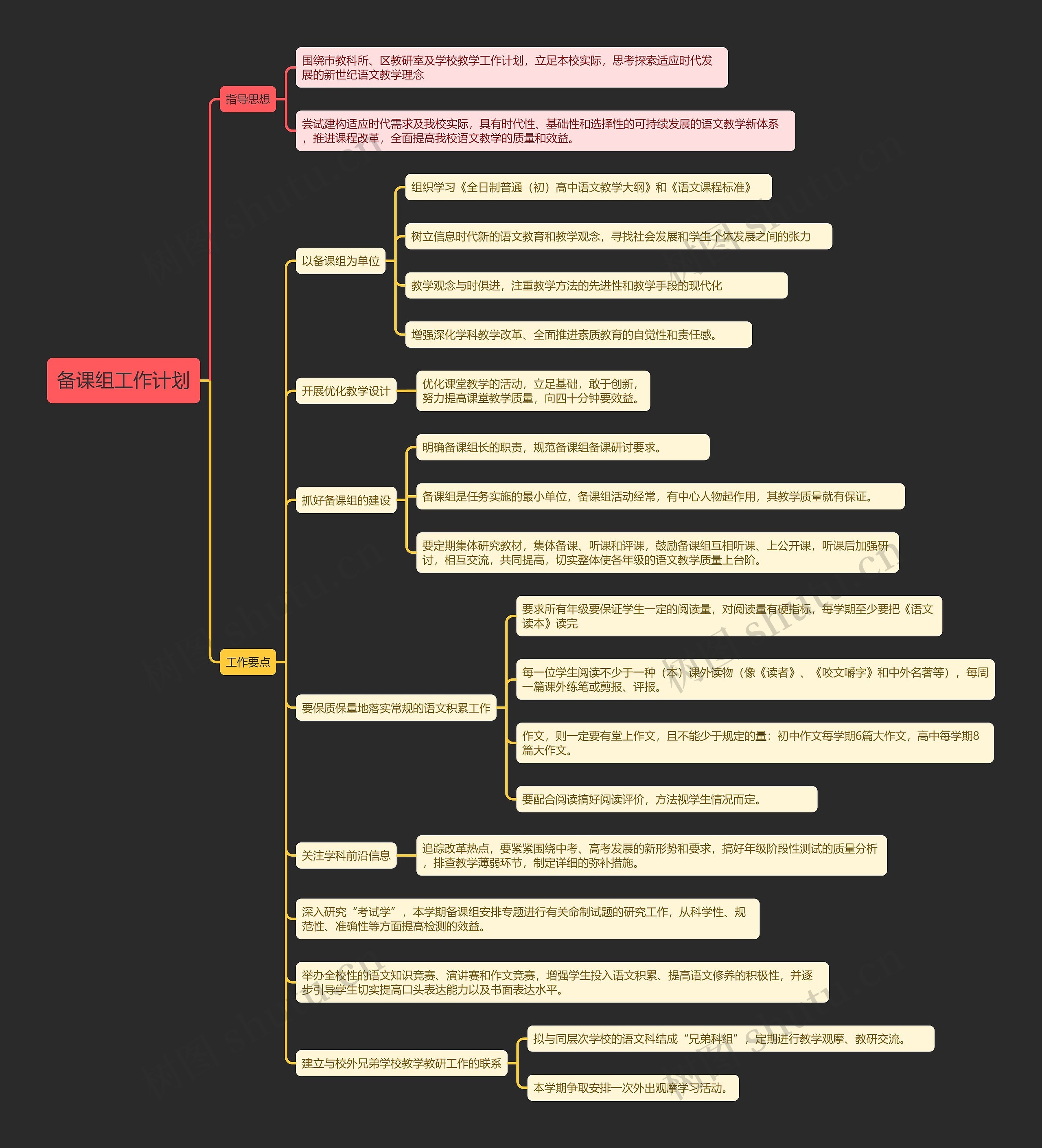 备课组工作计划思维导图