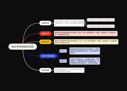 统计学考试知识点五思维导图