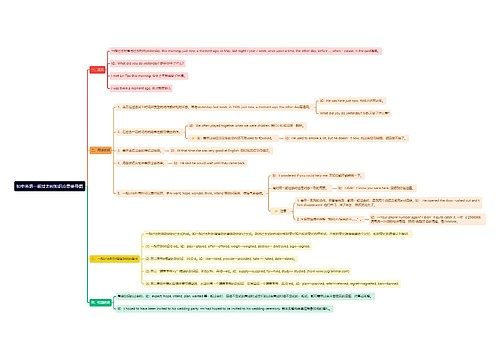 初中英语一般过去时知识点思维导图