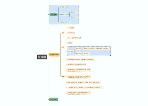 计算机考试知识指令系统思维导图