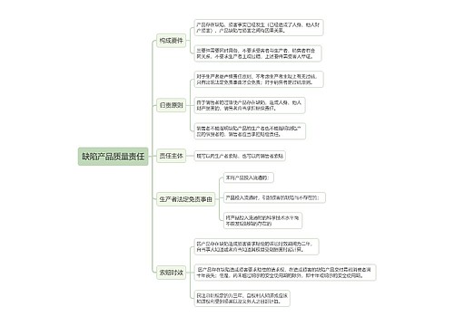 缺陷产品质量责任的 思维导图