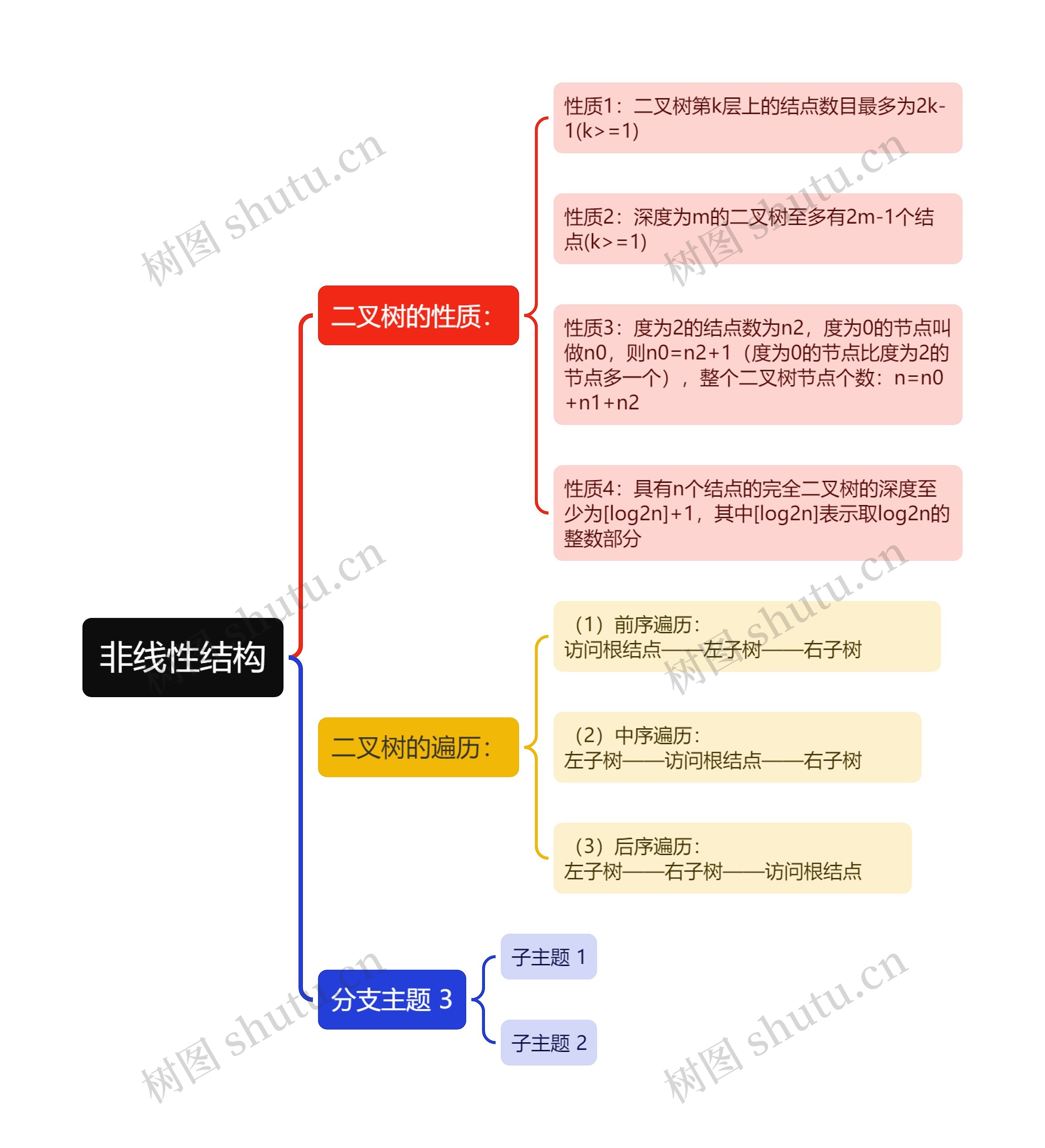 非线性结构思维导图