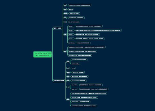 人教版历史九年级下册第二课俄国的改革思维导图