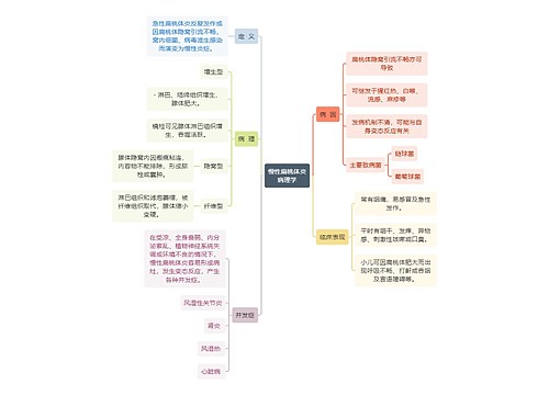 医学知识慢性扁桃体炎病理学思维导图