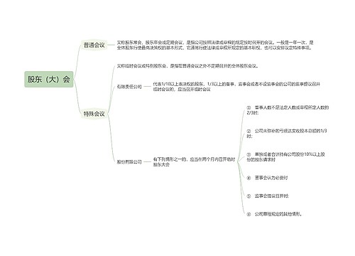 股东（大）会的思维导图