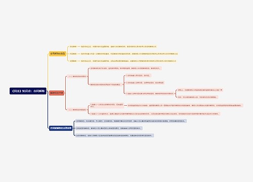 《民法》知识点：合同解除思维导图