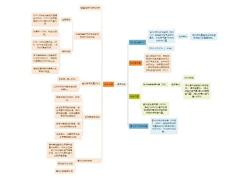 医学知识通气功能思维导图