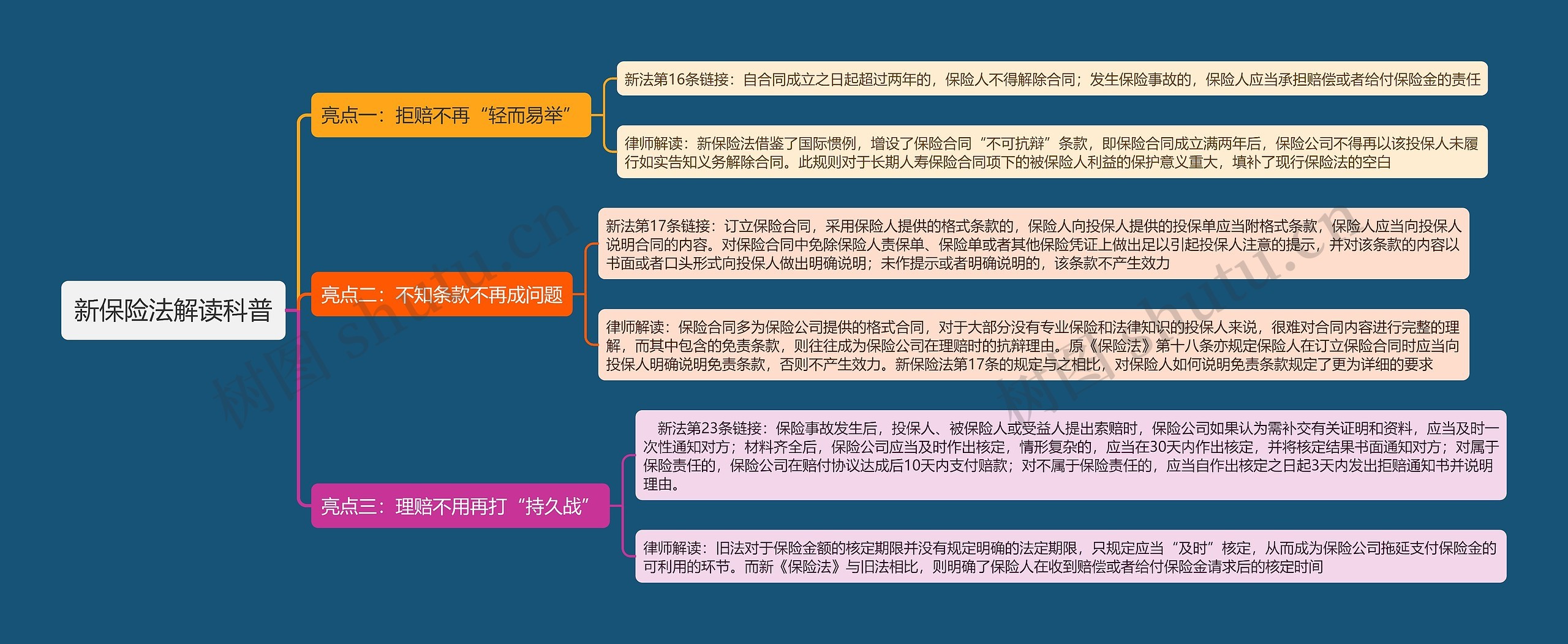 新保险法解读科普