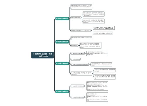 行政法律关系内容、客体、特征与变动的思维导图