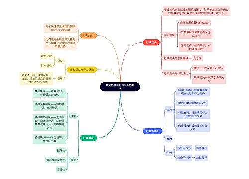 行政专业知识常见的具体行政行为的概述思维导图