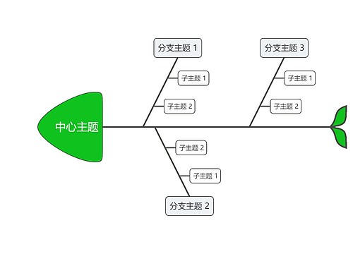 经典清新绿色鱼骨图模板