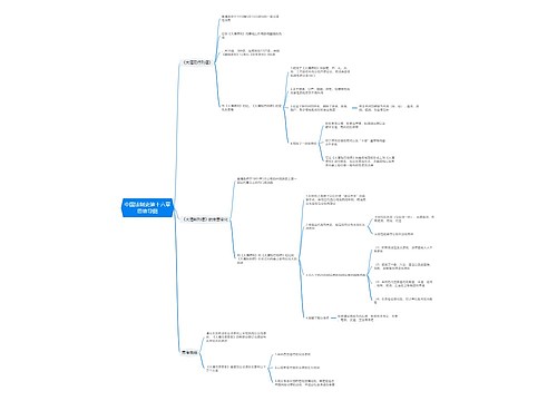 中国法制史第十六章思维导图