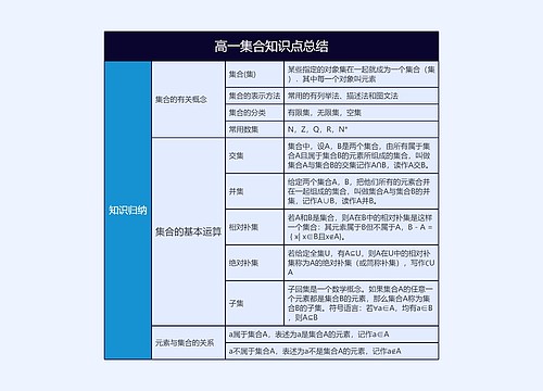 高一数学知识点专辑-1