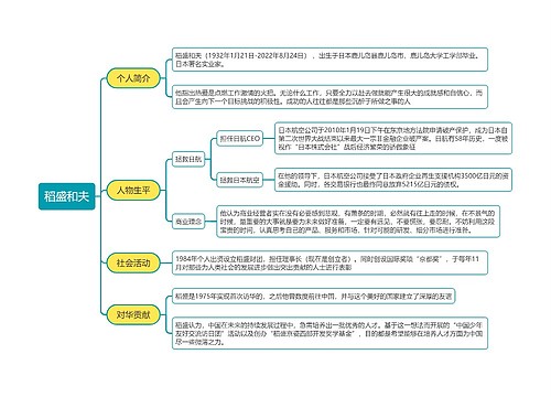 稻盛和夫思维导图