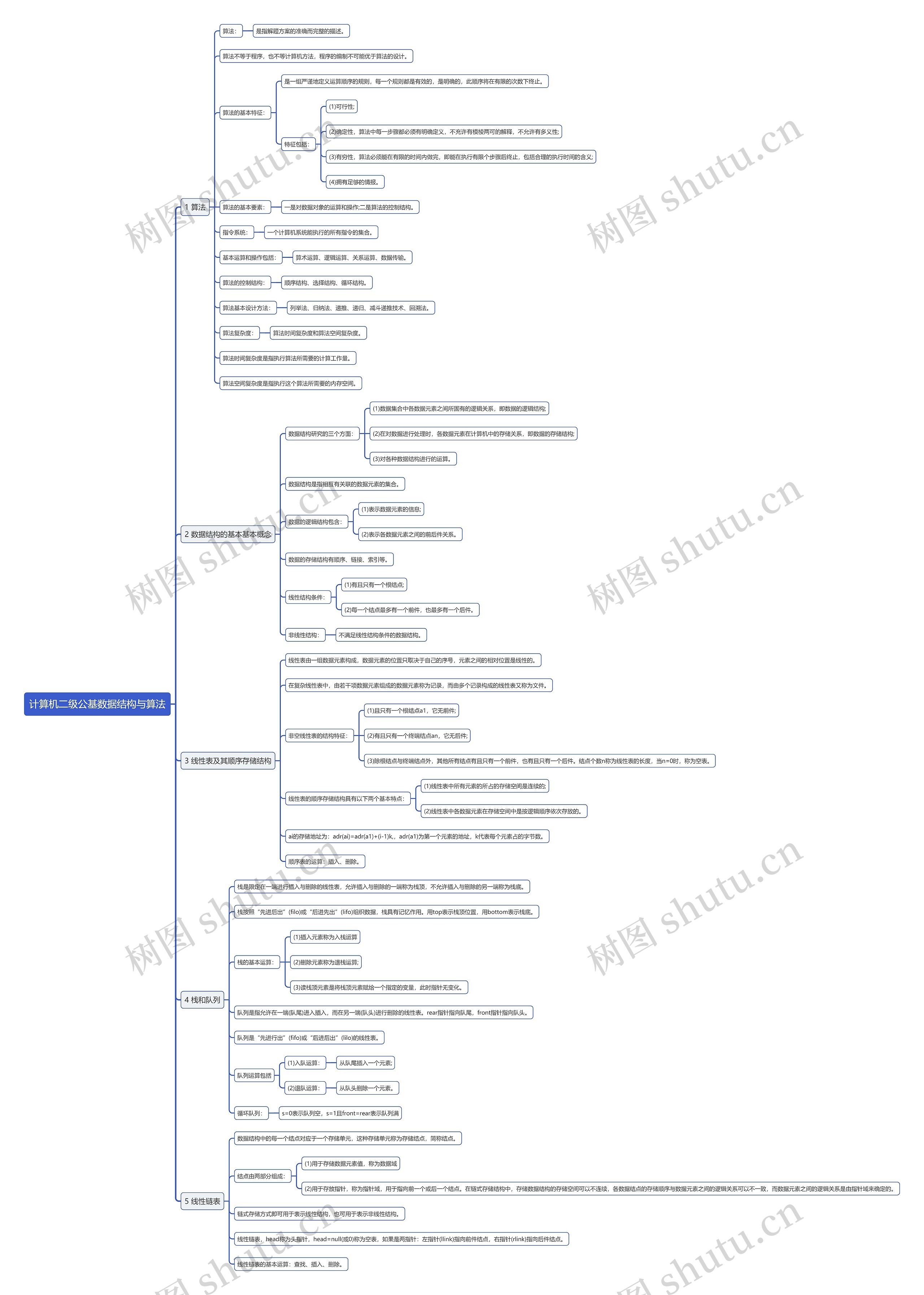 计算机二级公基知识点数据结构与算法思维导图