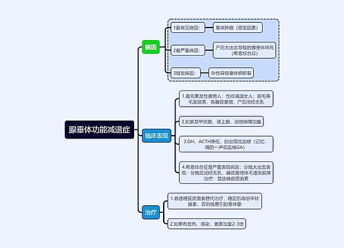 内科知识腺垂体功能减退症思维导图