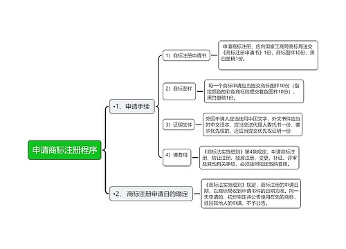 申请商标注册程序思维导图