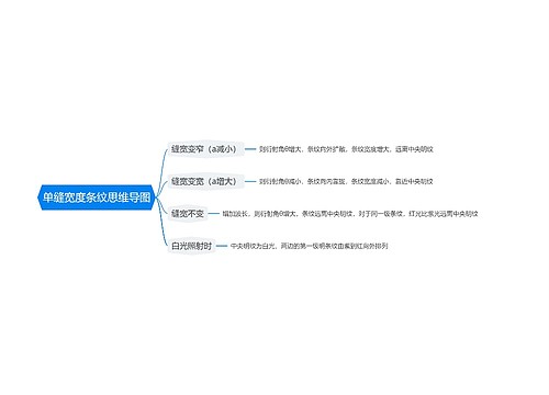 单缝宽度条纹思维导图