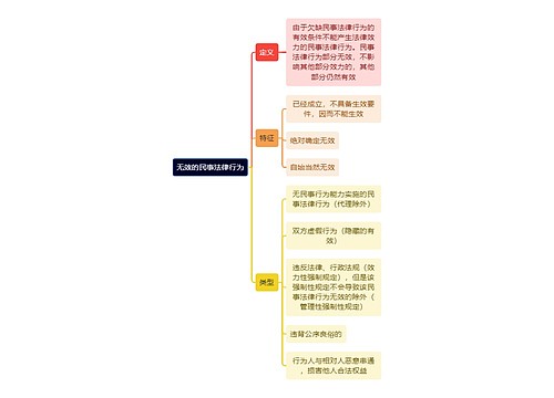 无效的民事法律行为