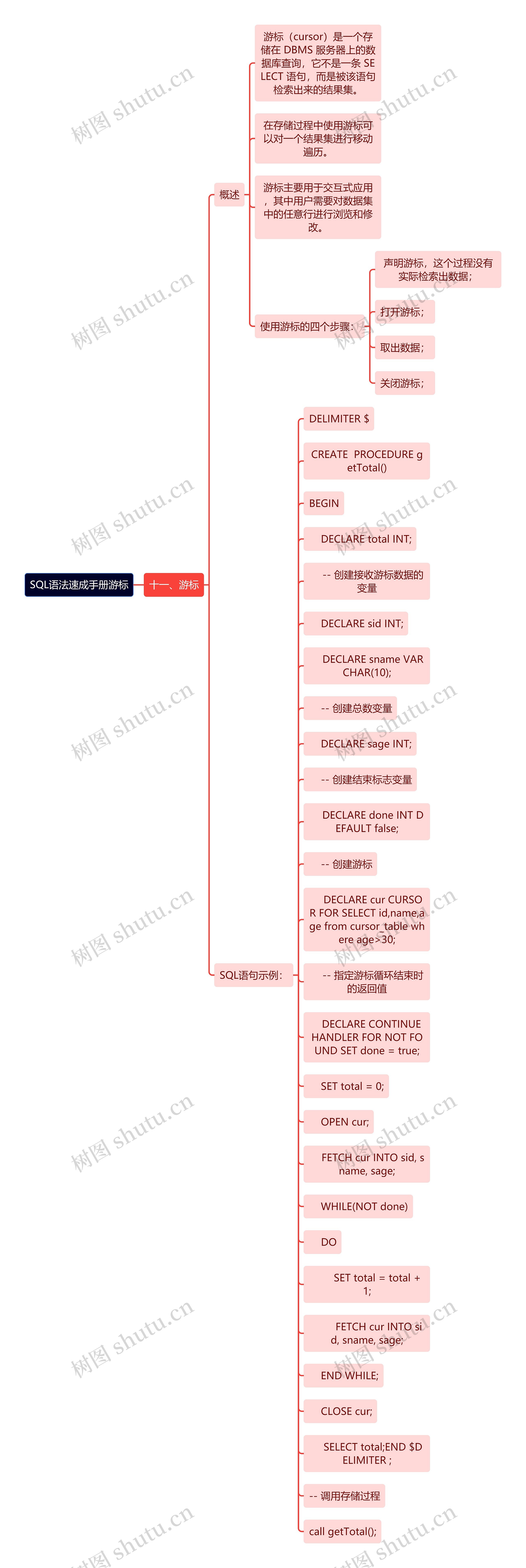 SQL语法速成手册游标思维导图