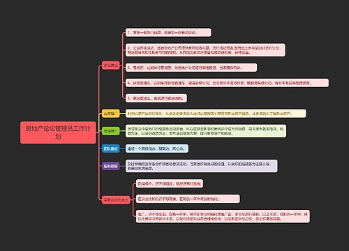 房地产论坛管理员工作计划