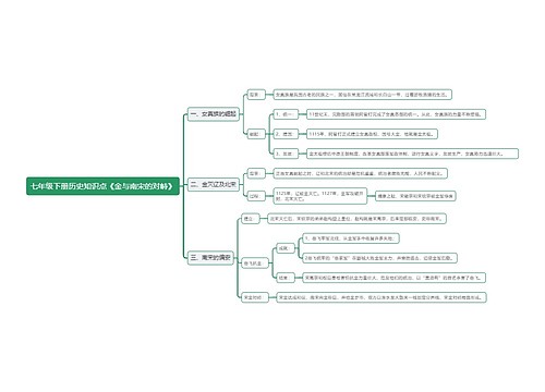 七年级下册历史知识点《金与南宋的对峙》