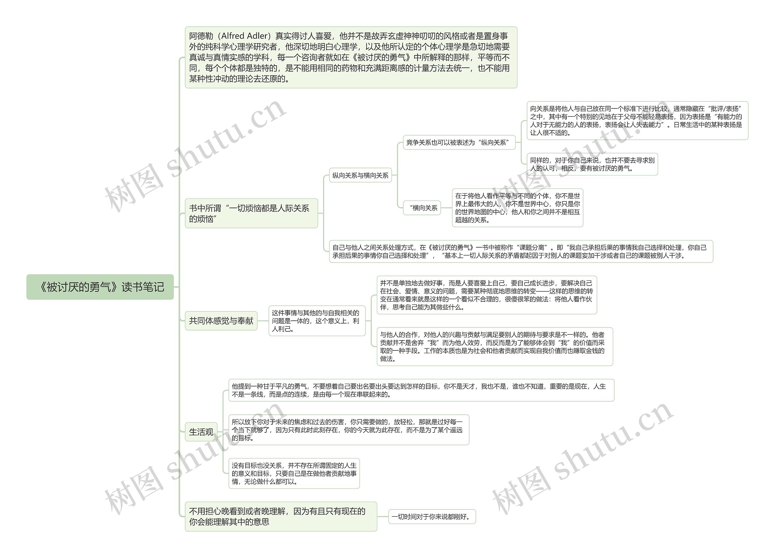 《被讨厌的勇气》读书笔记思维导图