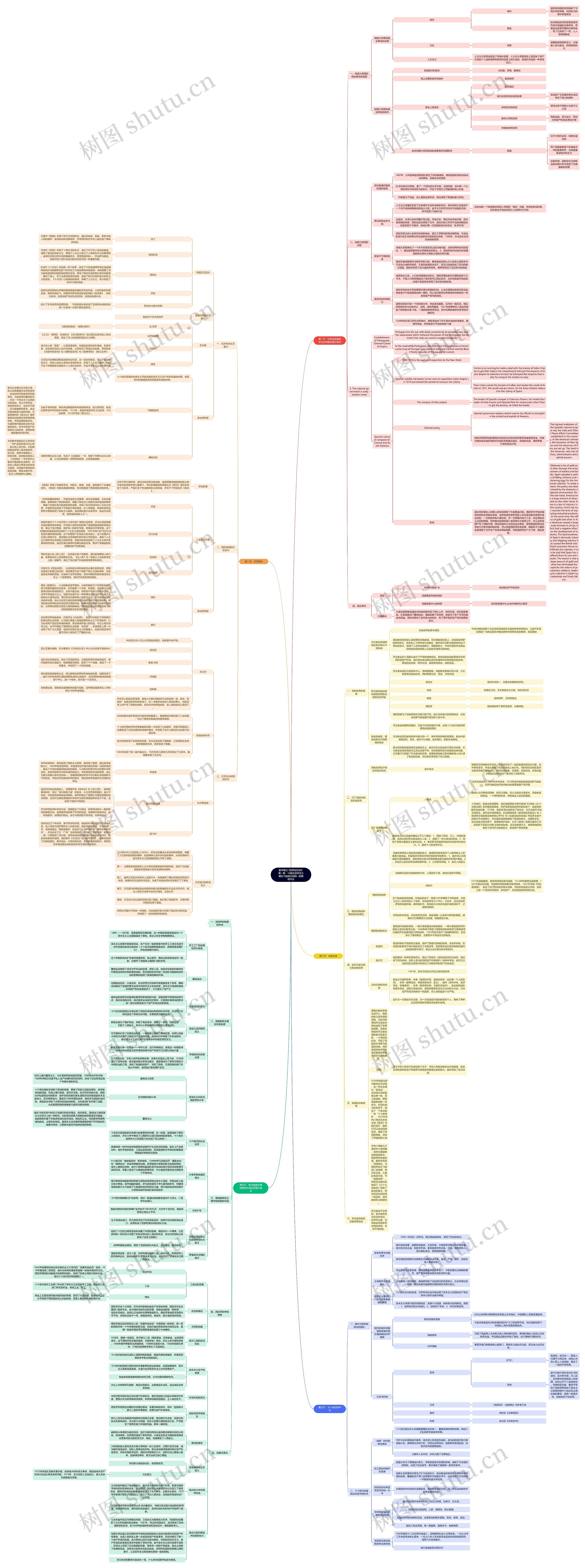 读书笔记《世界近代史》第一章：16世纪资本主义曙光下的西方和同一时期的中日