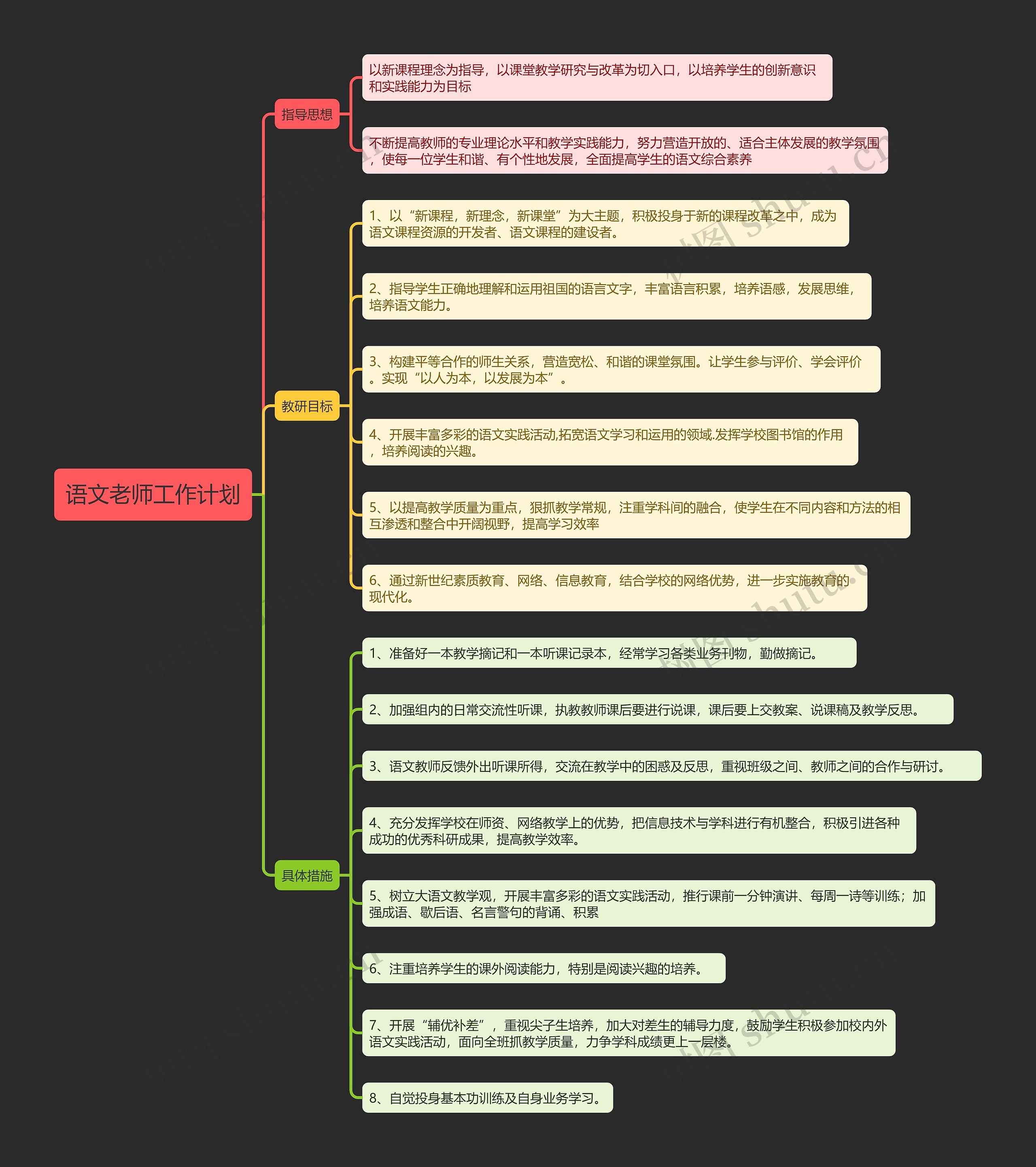 语文老师工作计划思维导图